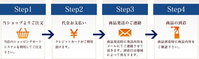 ご注文の流れ